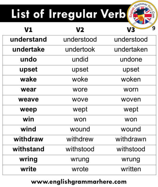 English List of Irregular Verbs, +150 Irregular Vers, V1 V2 V3