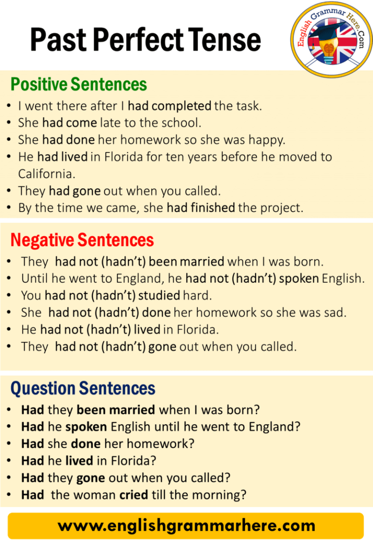 past perfect tense essay example