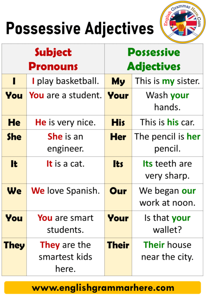 possessive-adjectives-and-possessive-pronouns-archives-english