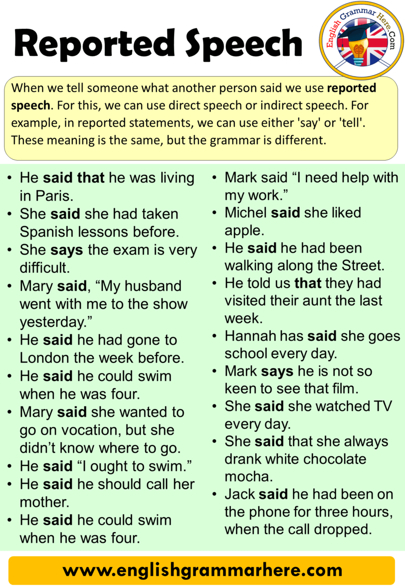 English Reported Speech, Definition and Example Sentences