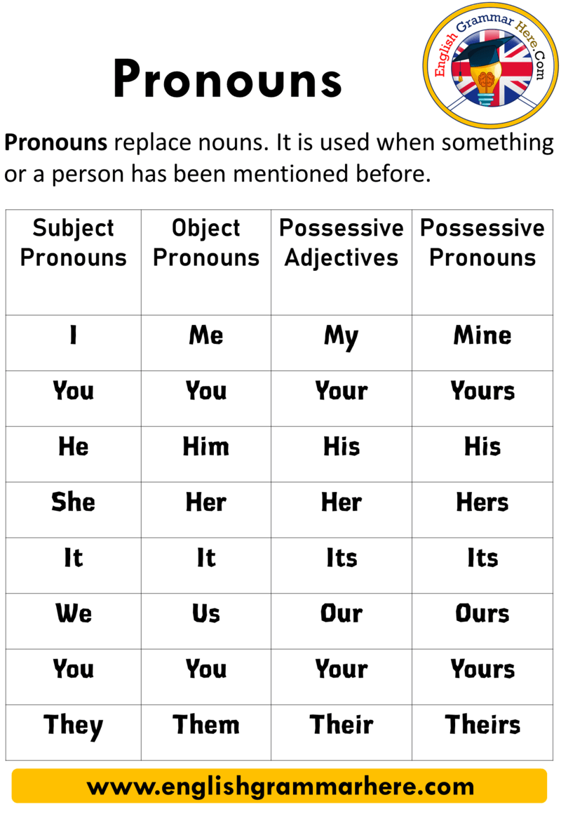 Subject Pronoun Examples