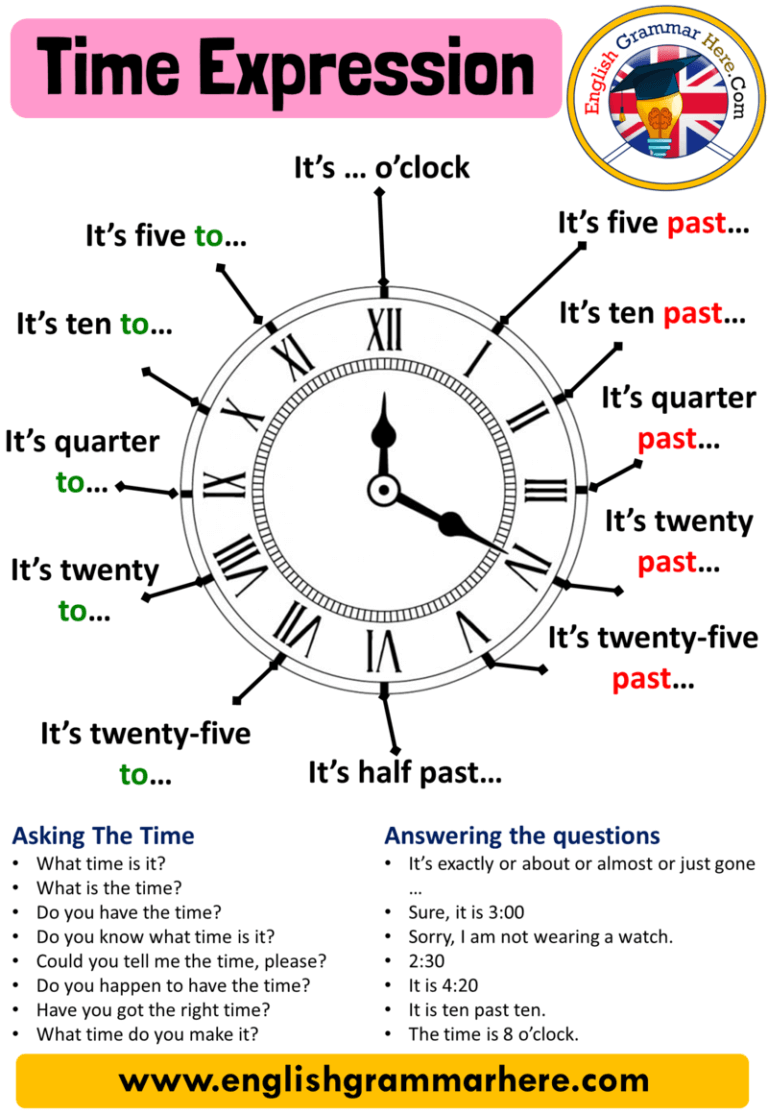 present year meaning