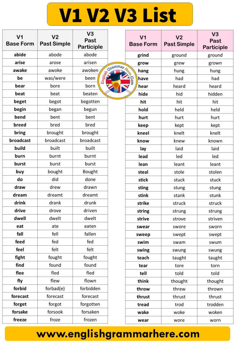 V1 V2 V3, Definition, Examples and Detailed List - English Grammar