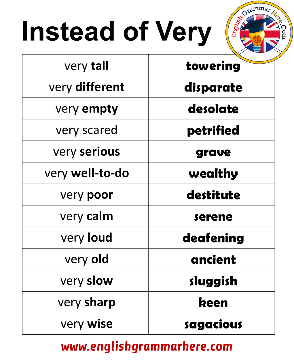 English 98 Words Instead Of Very, use These Words Instead of Very