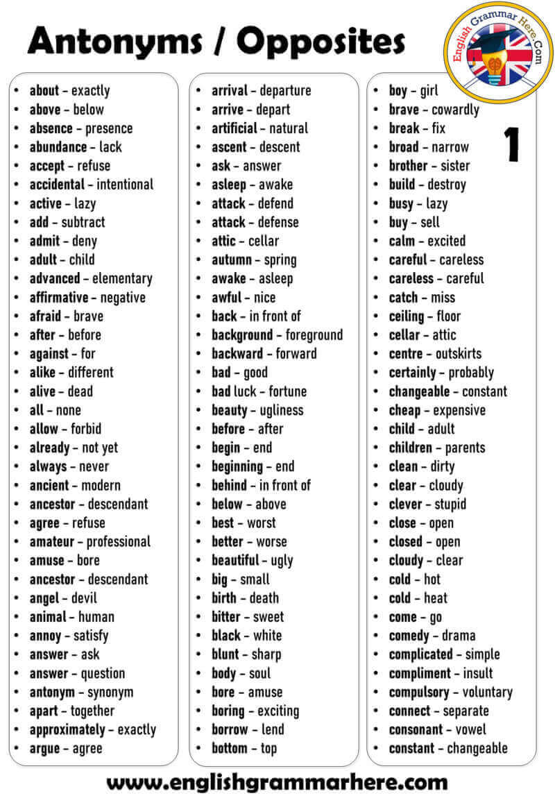 Antonym Opposite Words, Definition and Examples