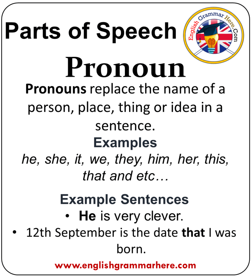 English Parts Of Speech List Definition And Examples English Grammar Here