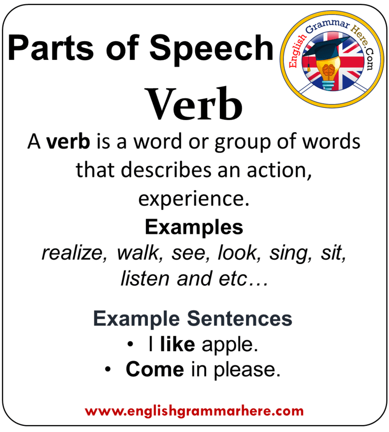 speech verb meaning