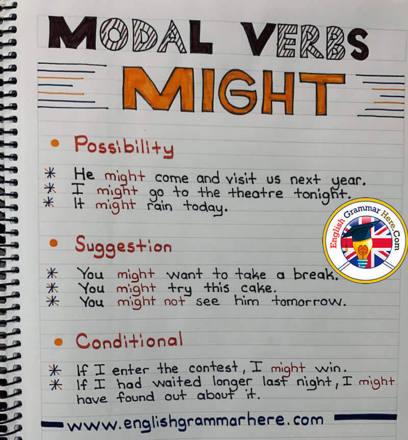 Modal Verbs Might, Example Sentences