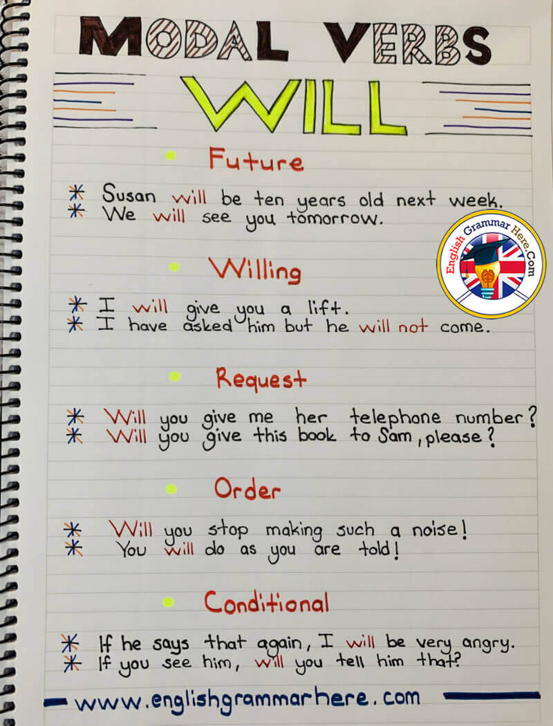 English Modal Verbs Will, Example Sentences
