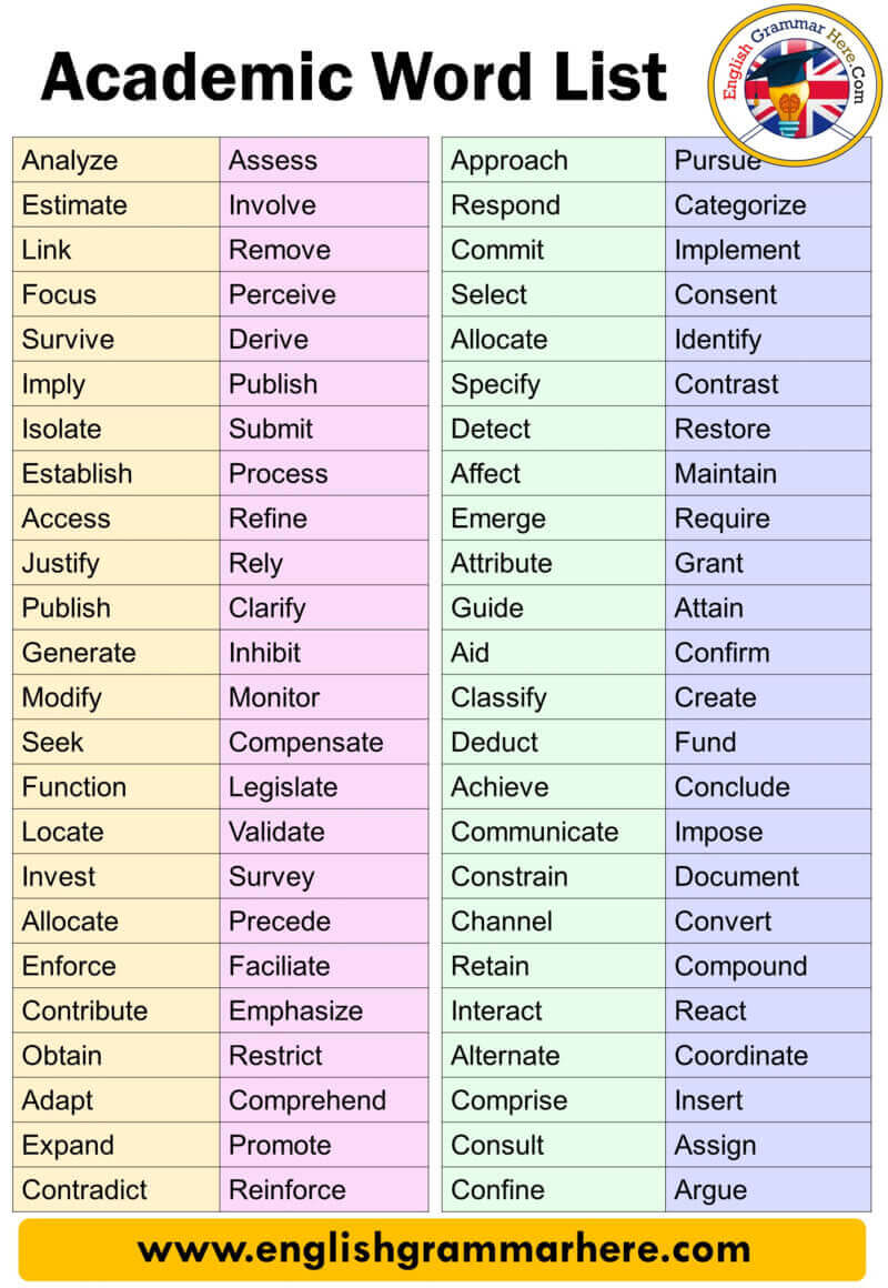 100 Academic Words, Definition and Example Sentences