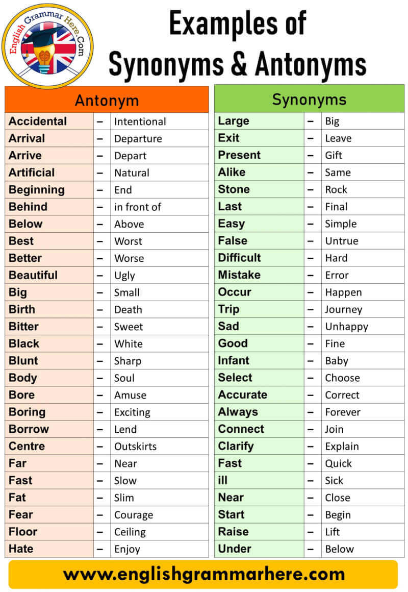 100 Examples Of Synonyms And Antonyms Vocabulary English Grammar Here