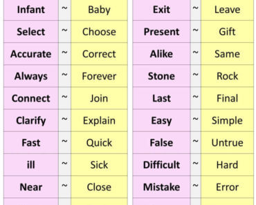 English Most Common Synonym Words List, Definitions and Example Sentences;