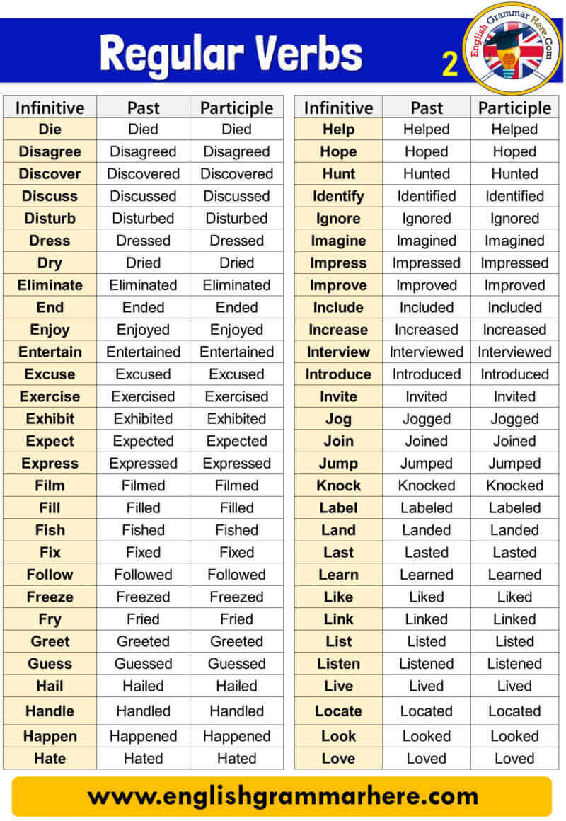 English Detailed Regular Verbs, Infinitive, Past and Participle