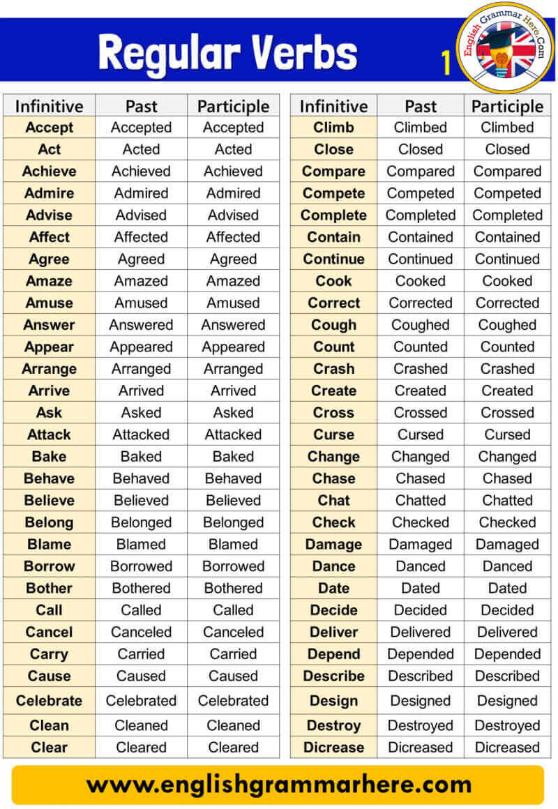English Detailed Regular Verbs, Infinitive, Past and Participle