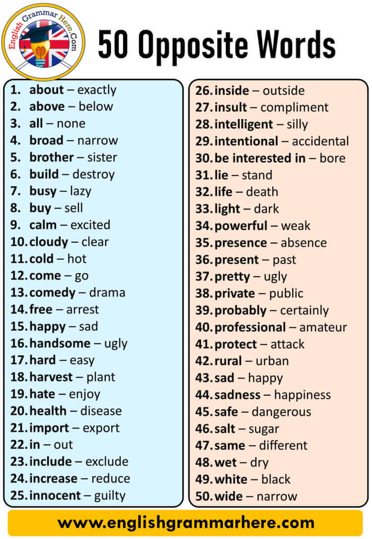 50 Opposite Words, English Opposite, Antonym Words