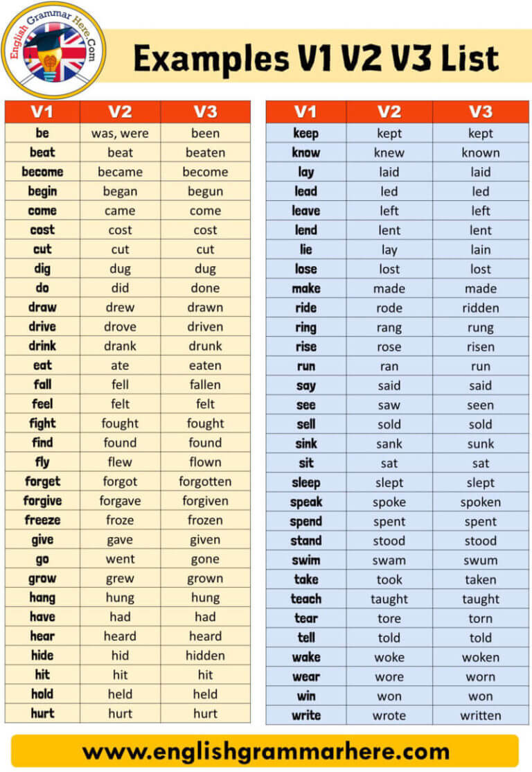List Of Present Tense And Past Tense Words Pdf