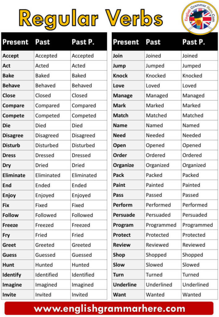 500 Regular Verbs List, Definition and Examples - English Grammar Here