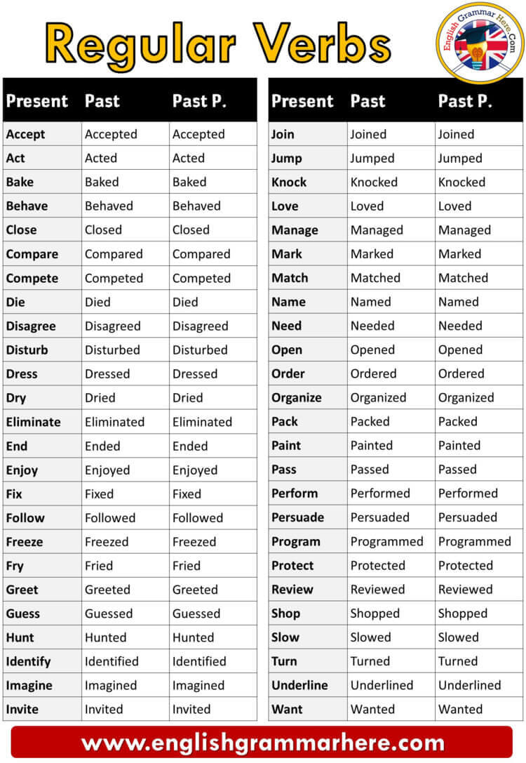 three forms of verb list pdf