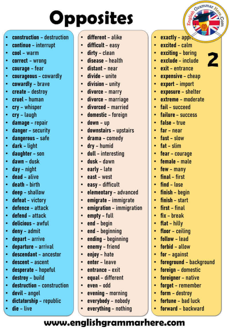 Opposite Words In English A To Z English Grammar Here