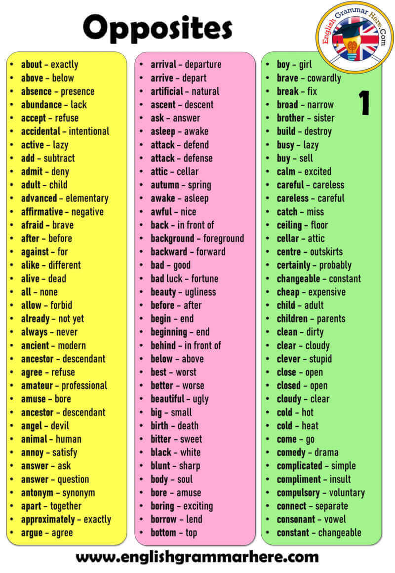Antonym / Opposite Word List, Definition and Detailed List - English  Grammar Here