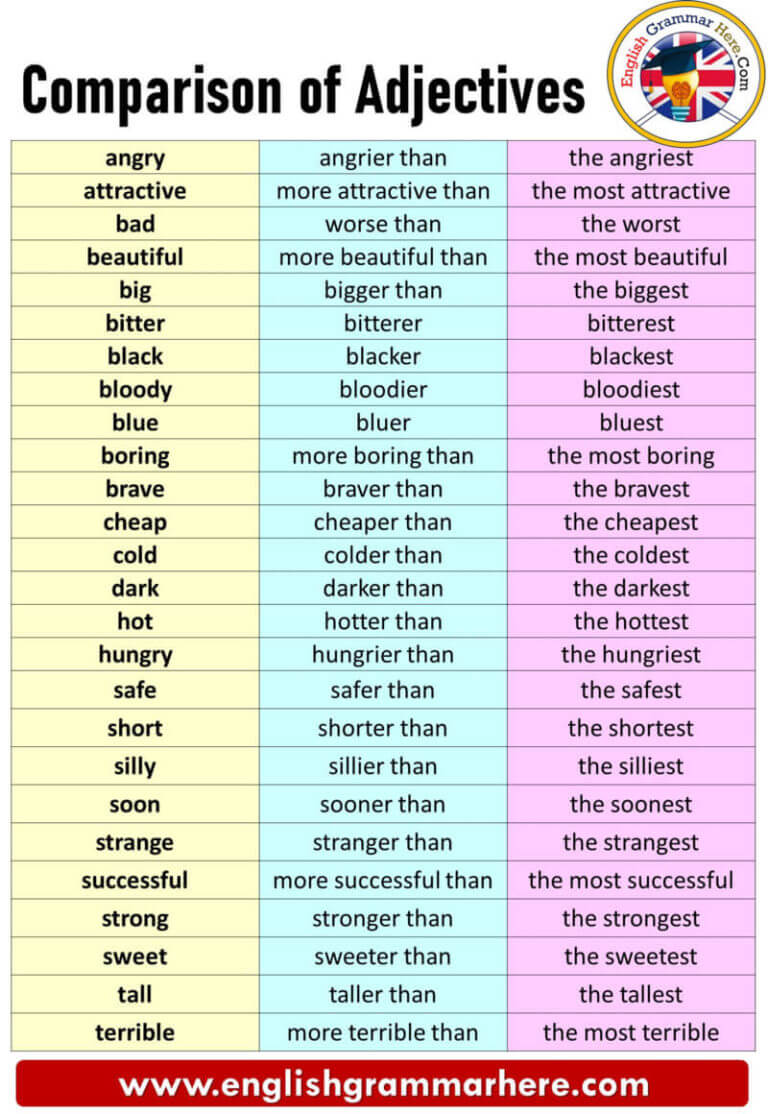 Degrees Of Comparison Of Adjectives Worksheets Pdf