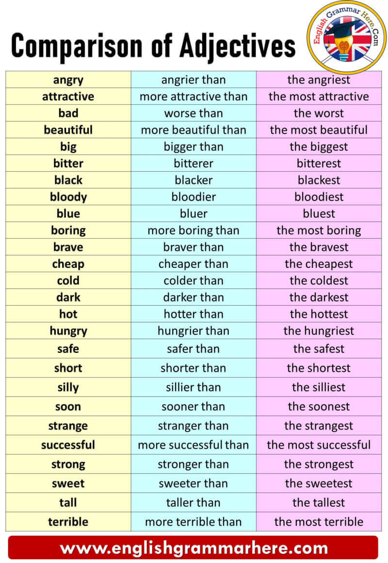 English Comparison of Adjectives, Definitions and Examples