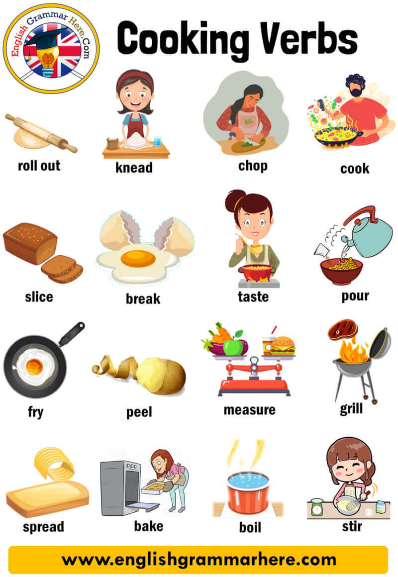 Cook перевод на русский. Cooking verbs английский. Глаголы готовки на английском. Приготовление еды на английском языке. Готовка на английском языке.