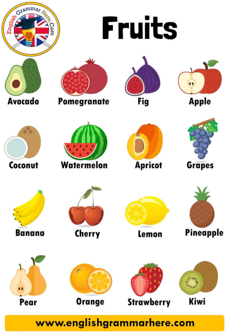 10 Fruits Name in English, Definition and Examples - English Grammar Here