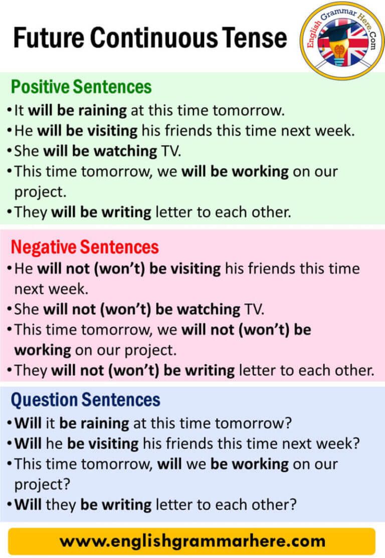 Future Continuous Sentences Worksheet
