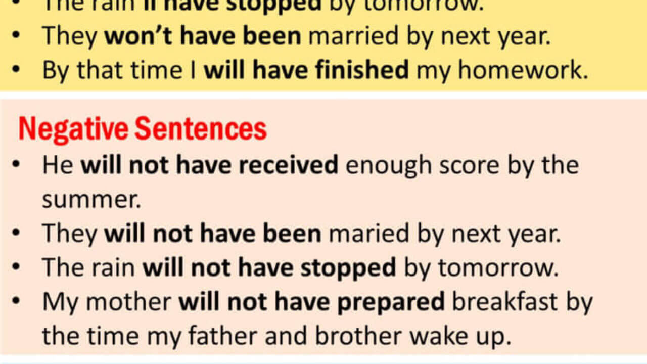 Future Perfect Tense, Definition and Examples - English Grammar Here