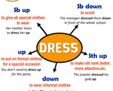 English Phrasal Verbs - DRESS, Definitions and Example Sentences