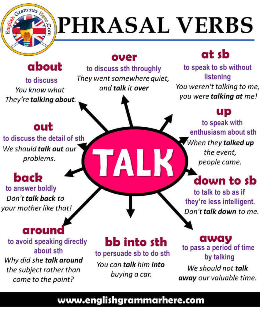 English Phrasal Verbs - TAKE, Definitions and Example Sentences