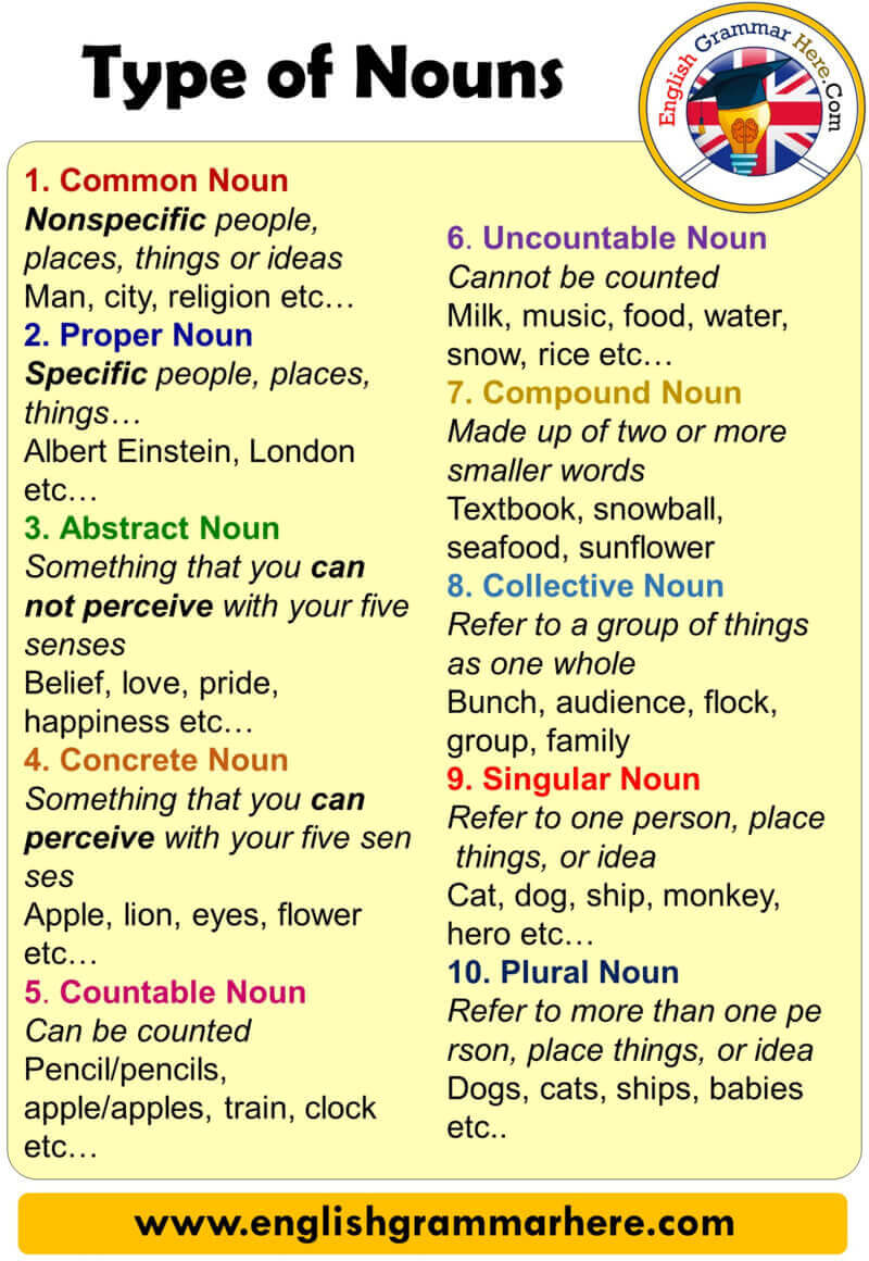 classification of nouns and their functions with examples