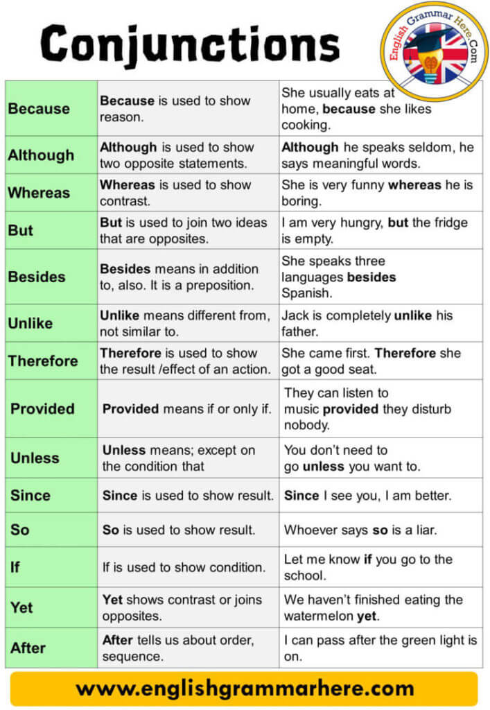 english essay writing conjunctions