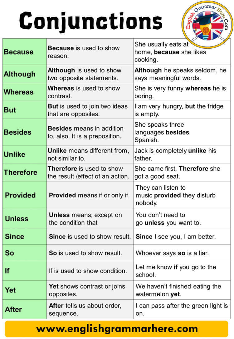 100 Conjunction Words, Definition and Example Sentences