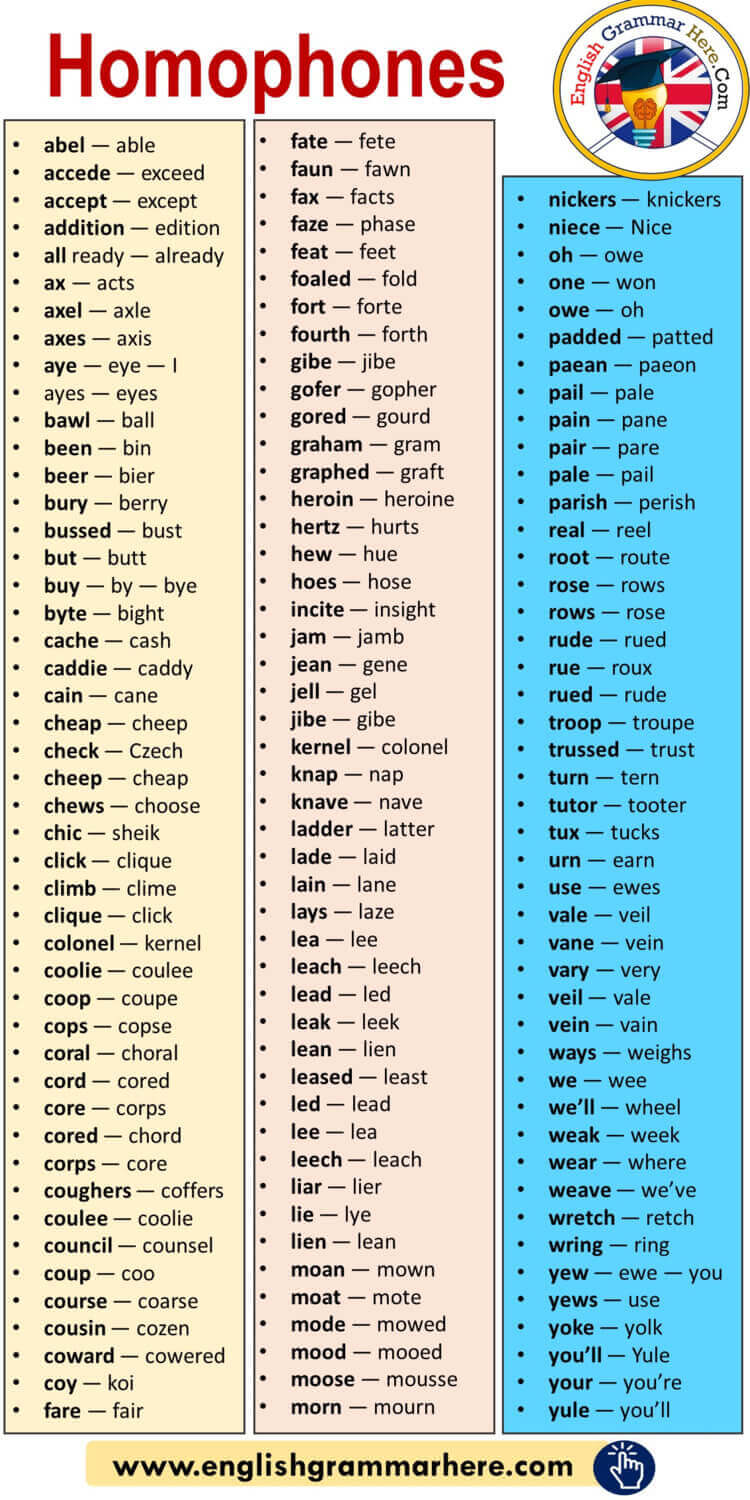 Englis Vocabulary List, 100 Examples of Homophones