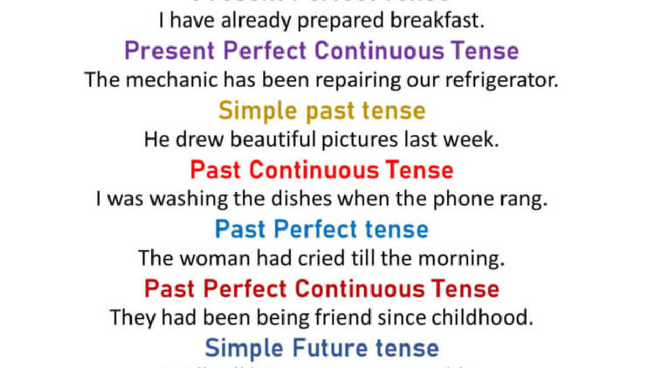 28 examples of past present and future tense - English Grammar Here
