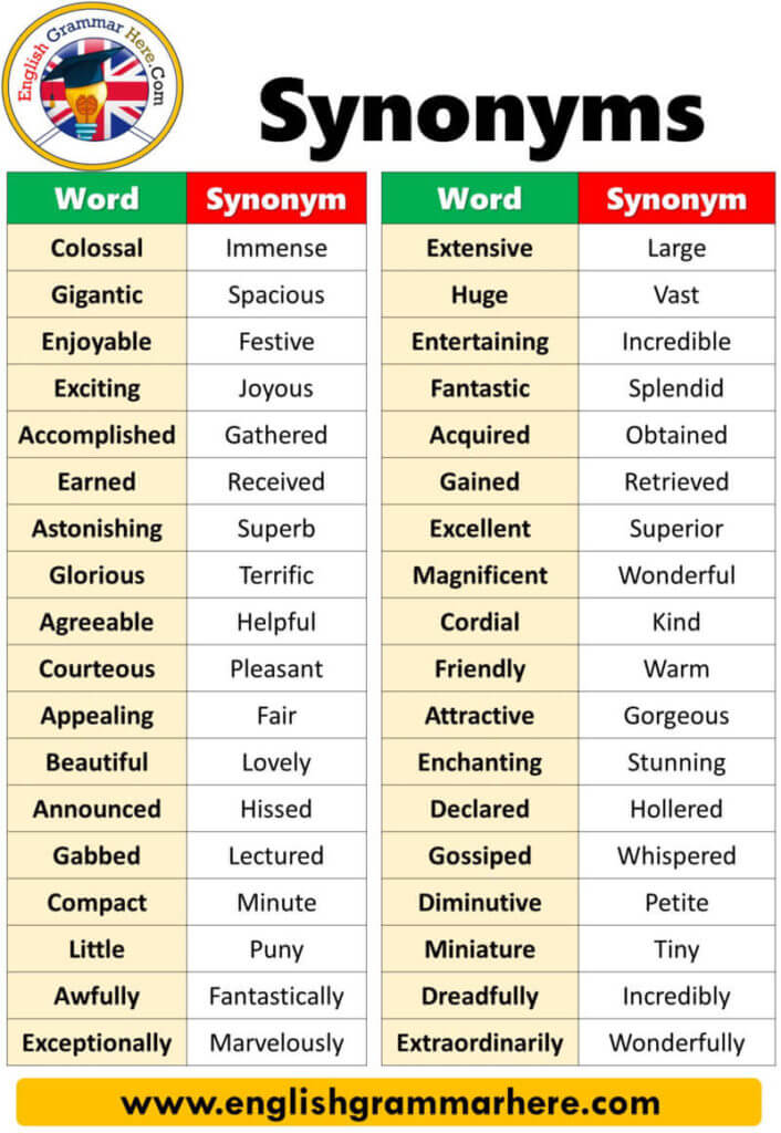 essay synonyms examples