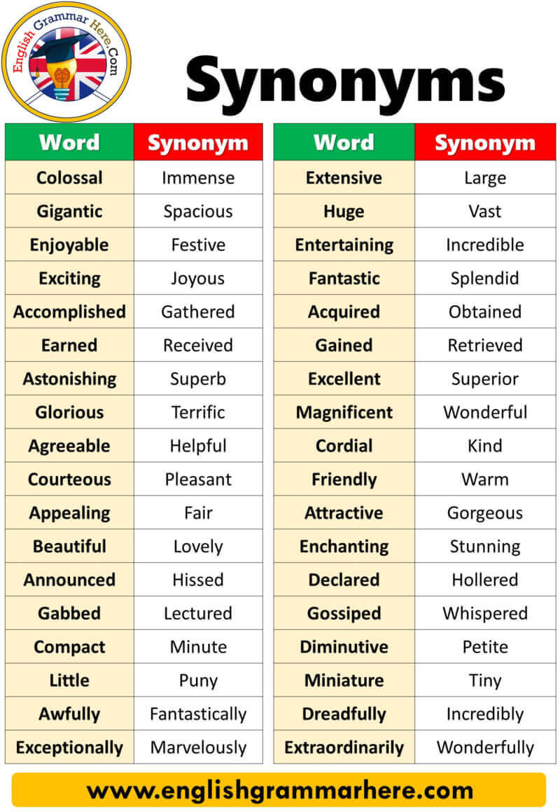 50 Examples of Synonyms With Sentences