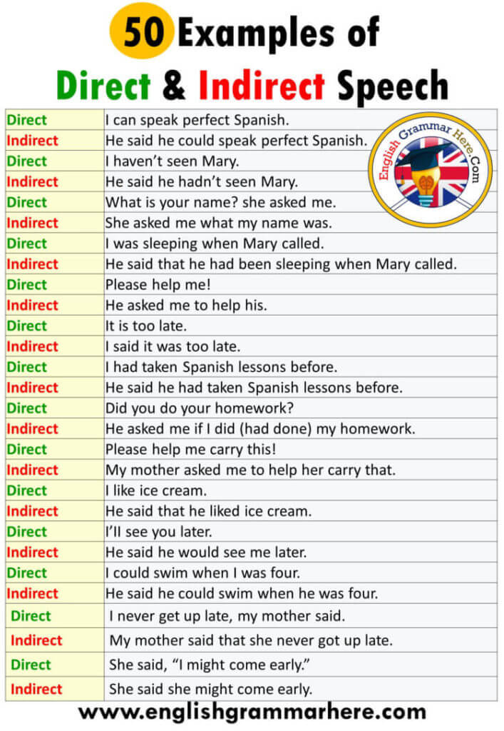 50 Examples Of Direct And Indirect Speech English Grammar Here