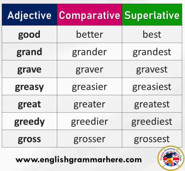 Adjective good superlative for Superlative of