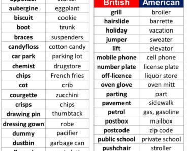 British and American English Differences, British & American English Words