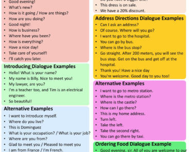 English Speaking Phrases, Daily Conversation in English For Speaking