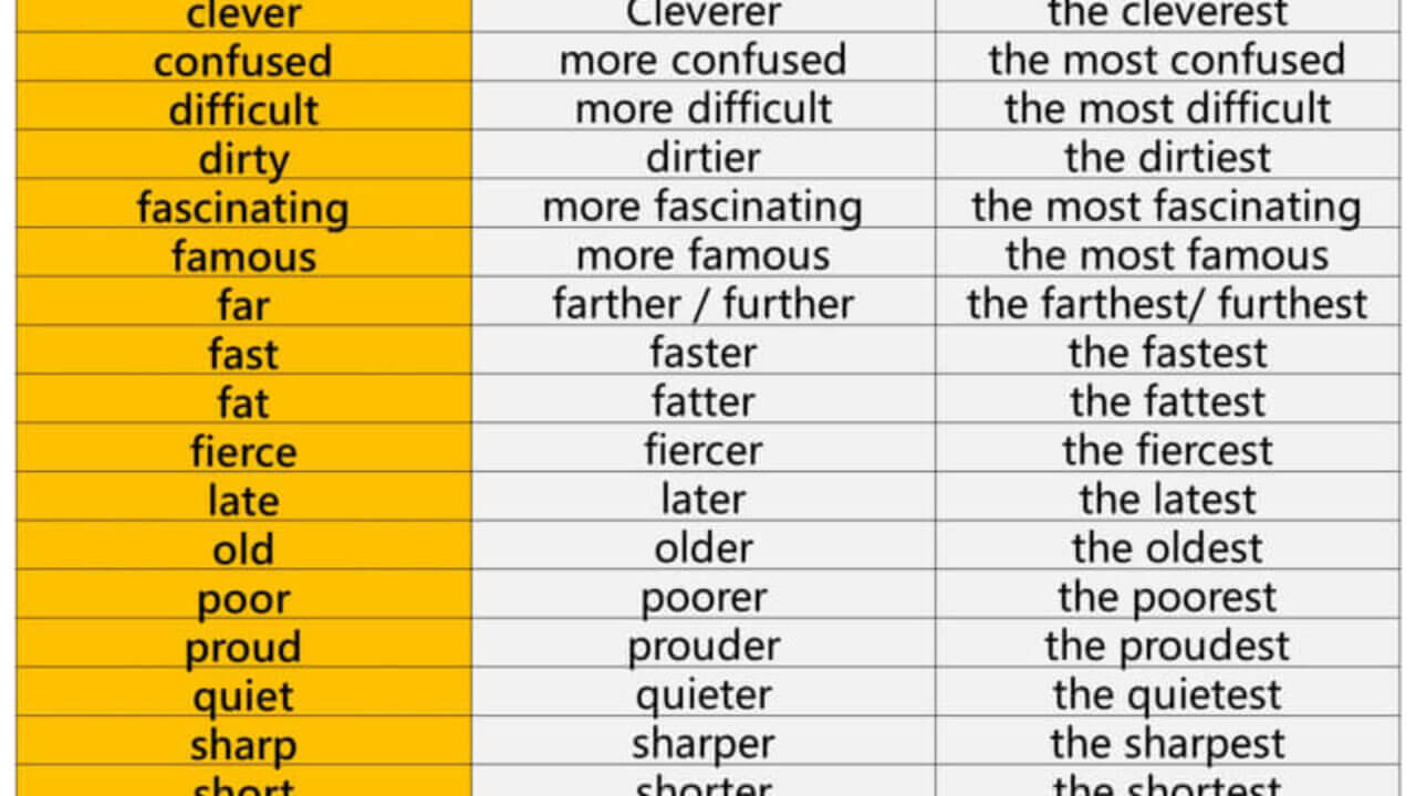 comparison-examples-39-comparative-adjective-examples-sentences-uses-and-detailed
