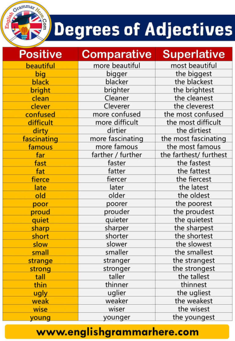 Comparison Adjectives Examples
