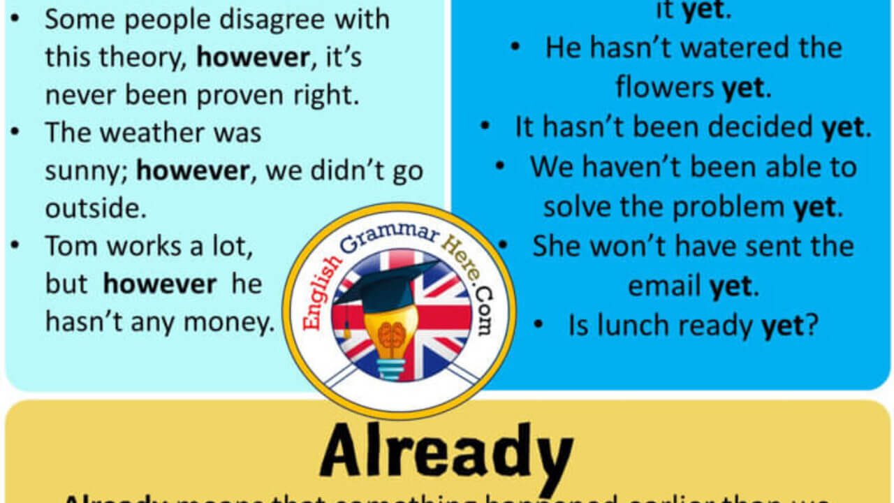English Using However, Yet and Already - English Grammar Here