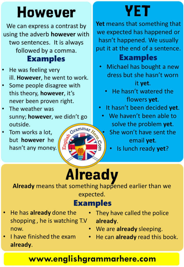 english-using-however-yet-and-already-english-grammar-here