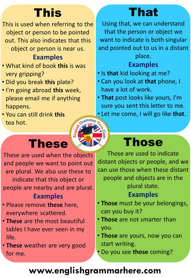 This That These Those, Using and Differences - English Grammar Here