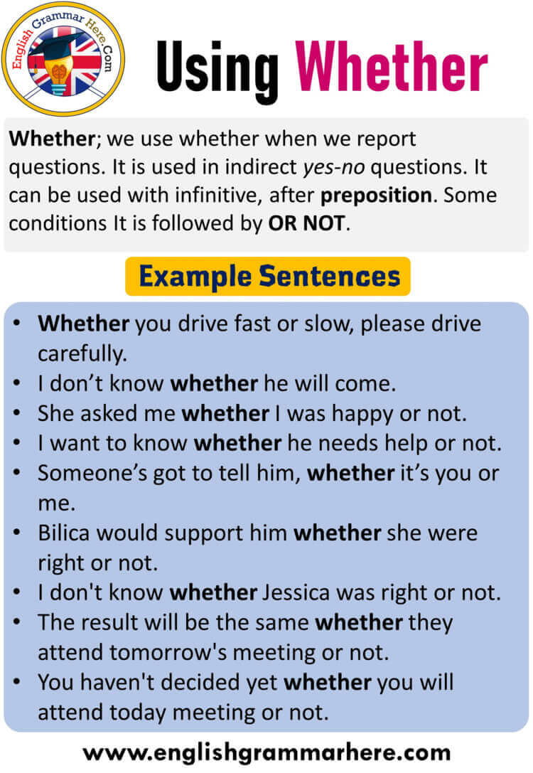 Using Whether in English, Whether in a Sentence