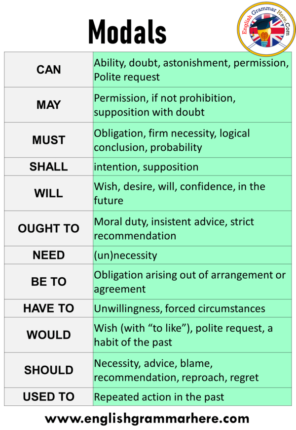 24-modal-verbs-examples-background